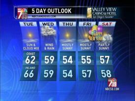 weather today diego usca weather today diego usca