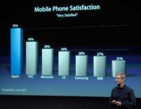 Sprint Confirms Unlimited Data Plan for iPhone 4S