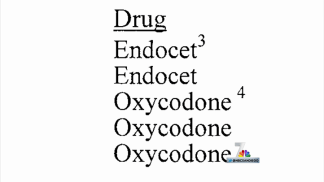 Doctor Accused of Stealing Narcotics