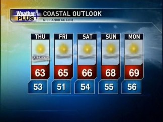 Morning Forecast 0428