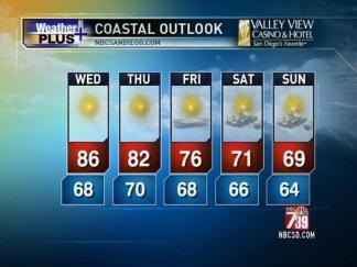 Morning Forecast 08/24