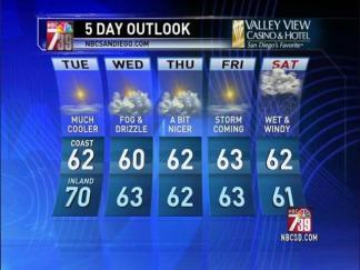 Morning Forecast 12/14