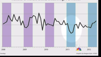 SD Fact Check Crime Spike