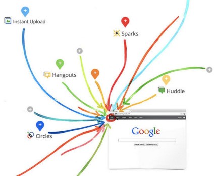 Google Pages Are Active, But is Anyone Following?