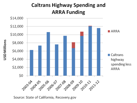 President Obama Comes to California, Visits A Missed Opportunity