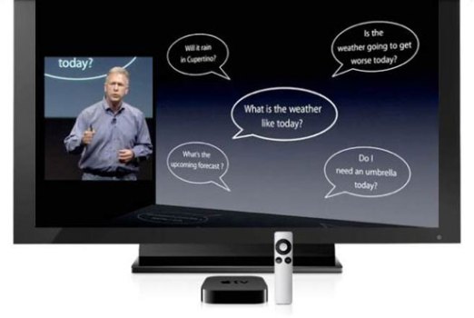 Apple TV Rumors Sparks Industry Response
