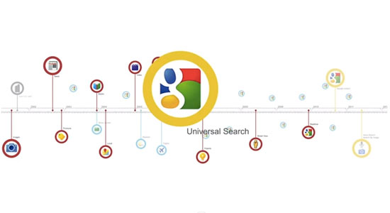 The History and Evolution of Google Search in 6 Minutes