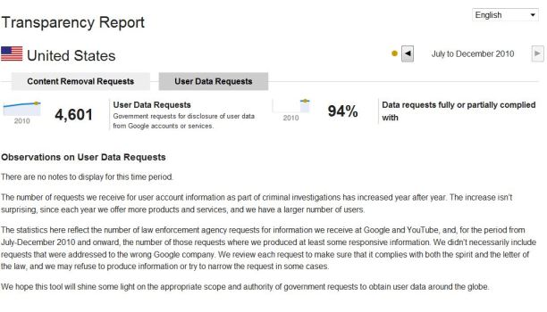 Feds Ask Google to Release User Data 767 Times a Month