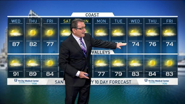 Whitney Southwick's Forecast for September 28, 2016