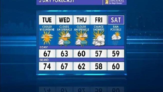 weather today diego usca weather today diego usca