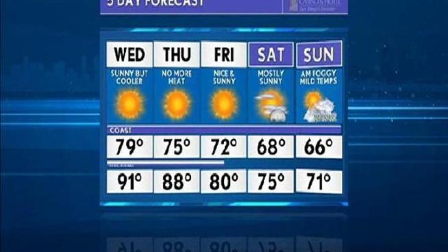 Whitney Southwick gives you the Morning Forecast for Tuesday, May 3, 2011.