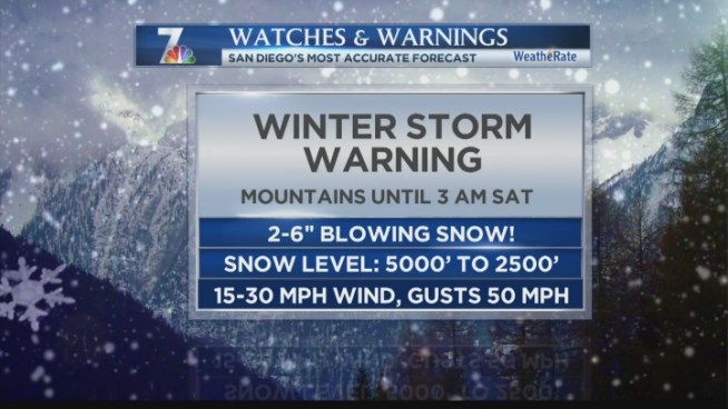 A winter storm brought snow to local mountains Friday.