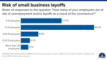 CNBC: Risk of small business layoffs