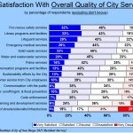 2015-Satisfaction-Survey-result