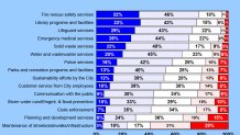 2015-Satisfaction-Survey-result