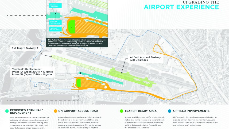 Airport Development Plan Summary ?quality=85&strip=all&fit=5100%2C3300&w=975&h=548&crop=1