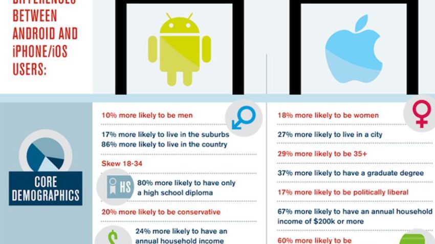 AndroidAppleUsers
