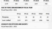 CBP-report-use-of-force-october-2015