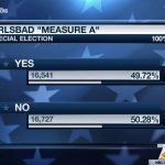 Carlsbad-Measure-A-graphic