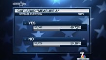 Carlsbad-Measure-A-graphic