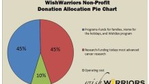 DONATION BREAKDOWN