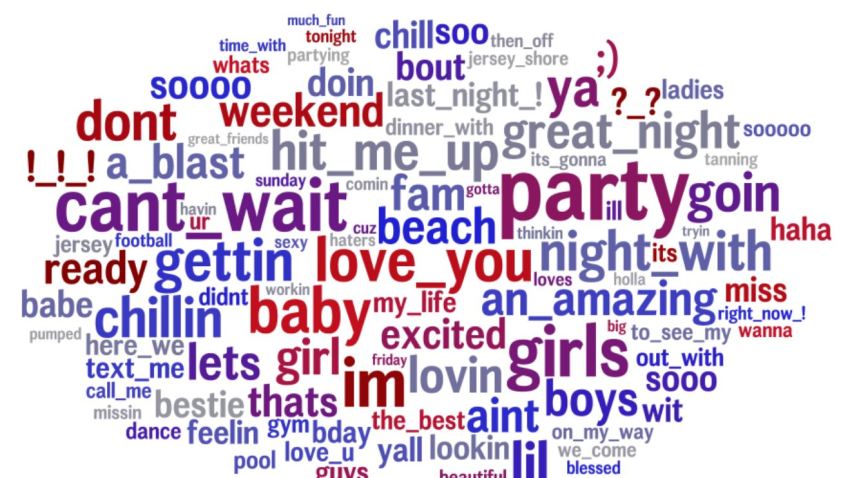 FBExtrovertWordCloud