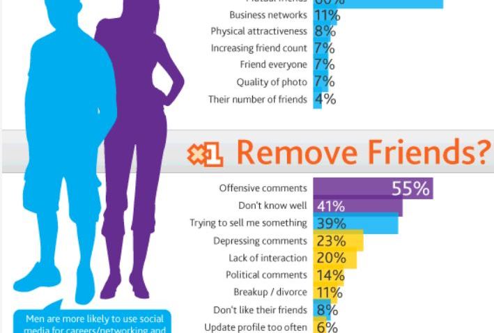 FBFriends