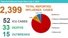 Flu-Cases-as-of-0201