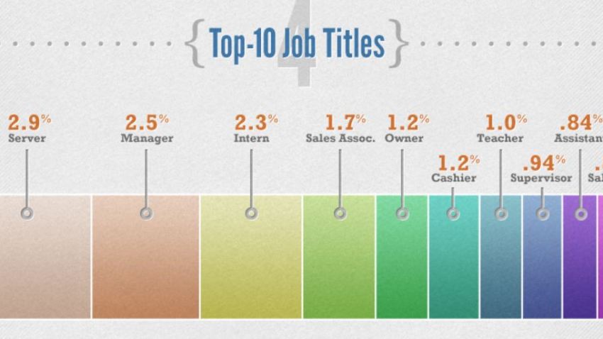GenYJobTitles