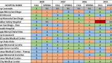 Hospital Ranking Chart 1119