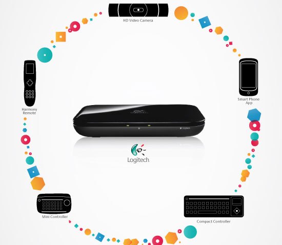 Logitech-revue-thumb-550xauto-488881
