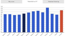 MLS Study Watch MLS