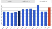 MLS Study Watch World Cup