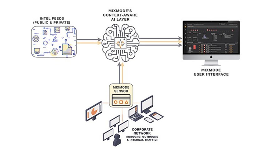 MixMode_Network_Graphic_Final_004_t670