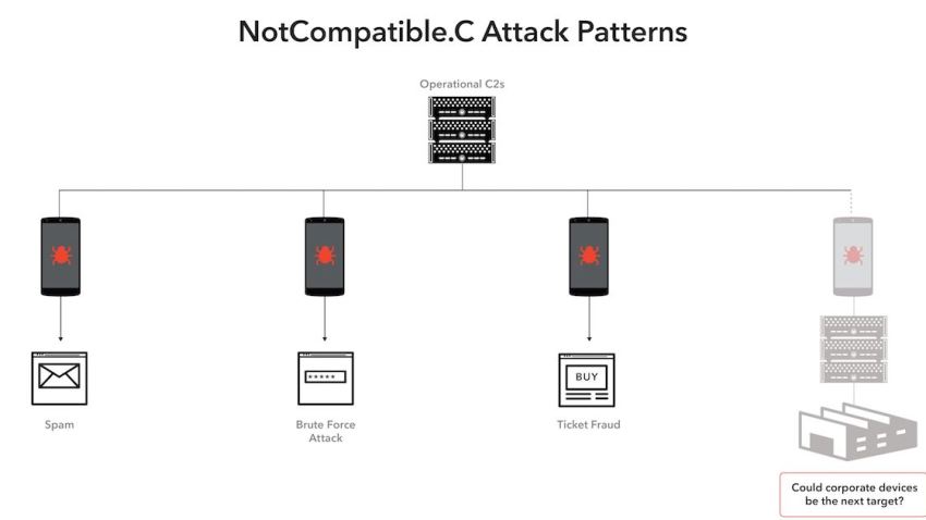 NotCompatibleVirus