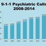 PERT_Psychiatric_Calls
