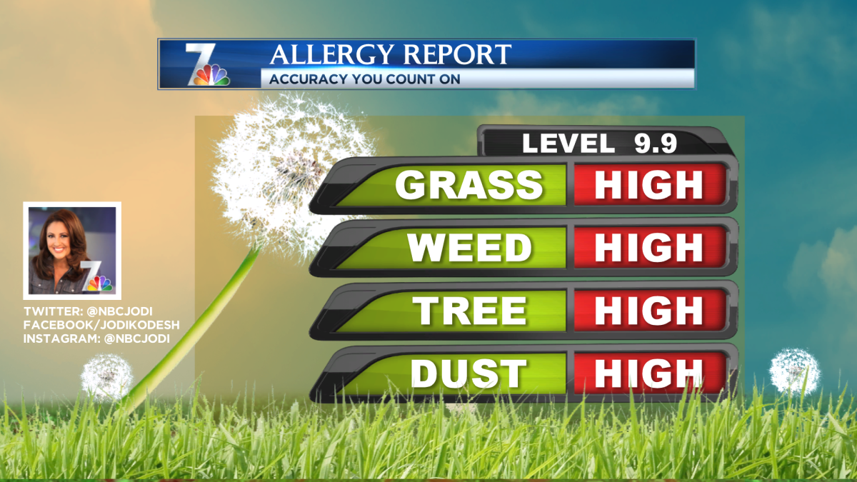 Allergy Alert! High Winds & Pollen Counts Ahead NBC 7 San Diego