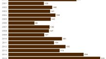 Rattlesnake-Calls-by-County1