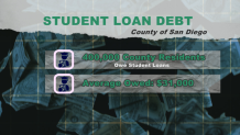 SD Student Loan Debt