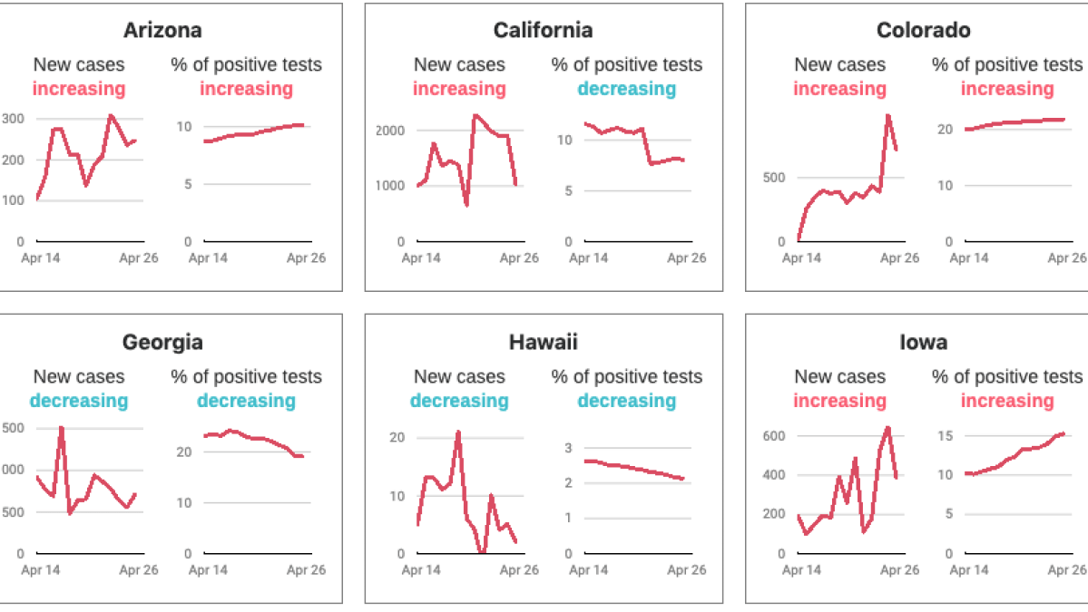 Tracking the Outbreak: Where Are Coronavirus Cases Increasing and ...