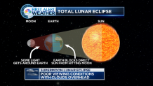 Lunar Eclipse Diagram