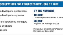 Top-5-Occupations-2022-web-chart-04-15-19_t670