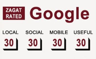 ZagatGoogle