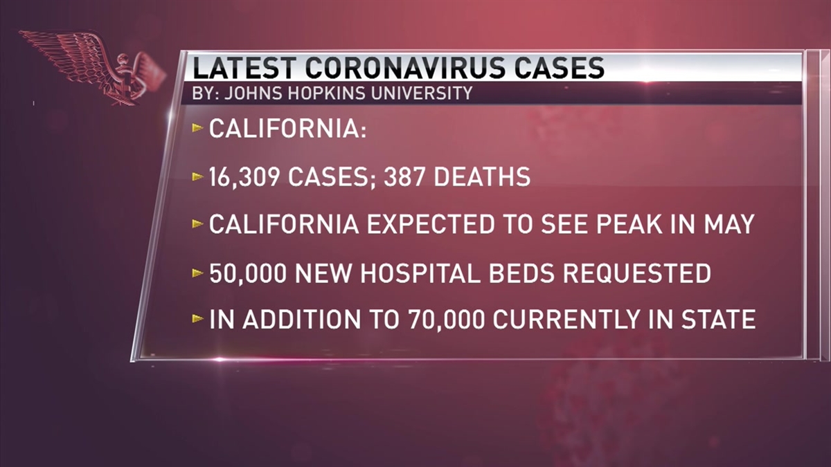 Coronavirus Pandemic: What You Need to Know for Evening of April 7 ...