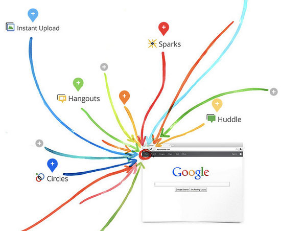 google-plus-identity-thumb-550xauto-74085