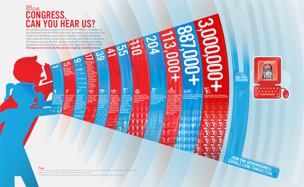 google-sopa1