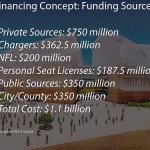 mayor-financing-plan-graphic