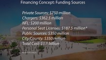 mayor-financing-plan-graphic