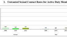 military-sex-assault-graph-