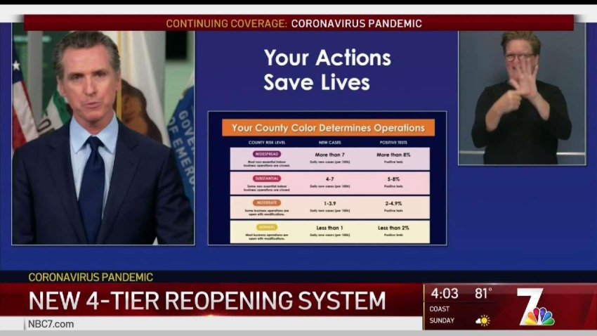 California Governor Announces New, Slower Reopening Plan